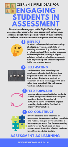 Infographic: CSER's 4 simple ideas for engaging students in assessment. Introduction: Students can be engaged in the Digital Technologies assessment process to harness assessment as learning. Students adopt strategies and reflect on their learning experience to use assessment to support new learning. Step 1: Reflect. Students reflect on their understanding of a topic, development of skills or learning processes for example, students record a reflection about their design processes and strategies for creating a digital solution, including reflecting on aspects such as planning and time management in the more senior years. Step 2: Self-rating. Students rate their knowledge or confidence about a topic beofre they begin and at the end of a period of instruction. Students are asked to comment on their learning growth and what they would still like to know or work on in future learning. Step 3: Feed forward. Incorporate an opportunity for students to seek and provide feedback on digital solutions during the period of instruction. Invite students to explain how they had used the feedback to improve their solution. Step 4: Co-construct. Involve students as co-creators of assessment instruments, such as checklists and rubrics, using co-development as a learning experience. For example, co-constructing a rubric for an app based on class research and discussion of what students identify as good app design.