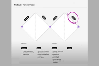 My Product Design Process Thumbnail