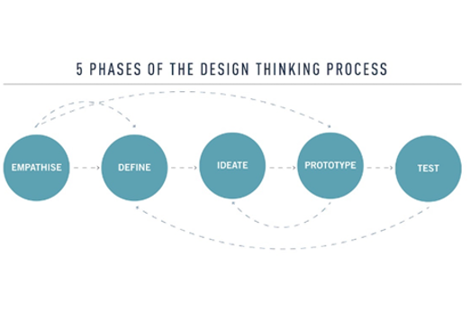 User testing Image