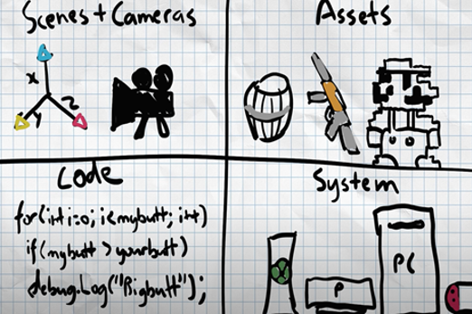 Game development for noobsImage