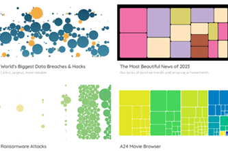 Information Is Beautiful Thumbnail