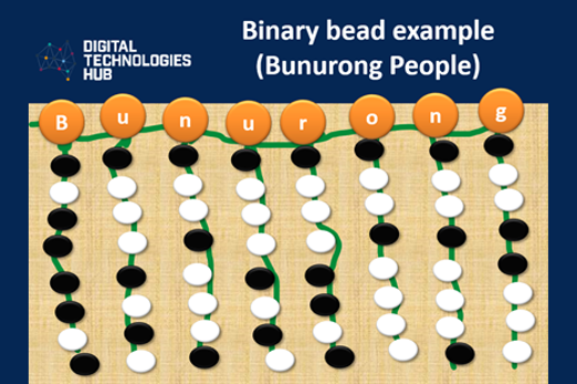 binary-acknowledgement-of-country_thumbnail.png