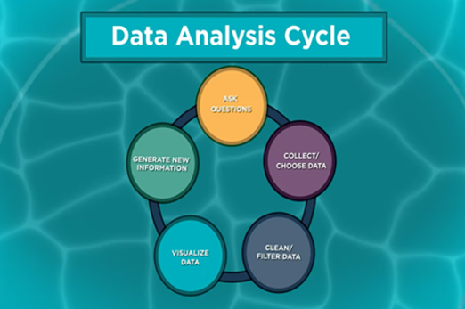Dataanalysis Thumbnail
