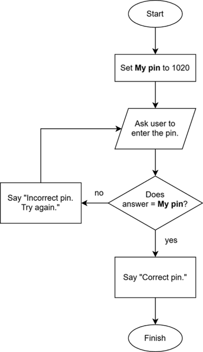 Programming 1