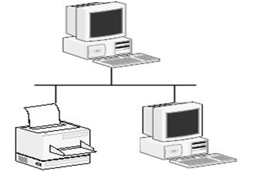 What is a computer network?Image