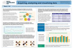 Acquiring, analysing and visualising data: 7-10 infographic Image