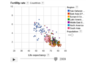 Google Public Data Thumbnail