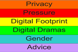 Growing Up Digital Image