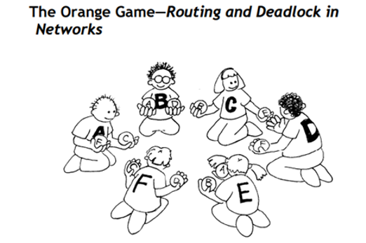The orange gameImage