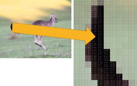 The maths behind RGB images