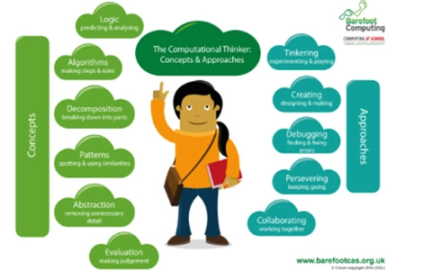 computational-thinking.jpg