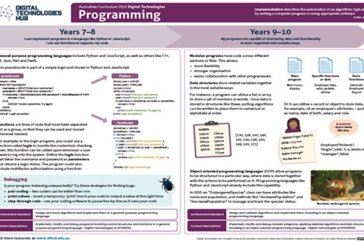 Programming infographic: Years 7-10Image