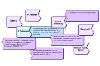 Computer Networks Concepts Thumbnail