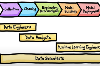 The Data Science Process A Visual Guide Thumbnail