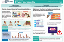 Privacy and security: F-10 infographic Image