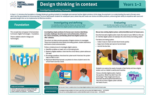 Designing A Digital Solution Poster (Years 1 2)
