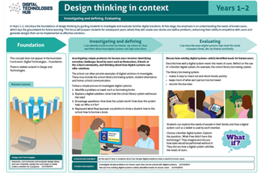 Designing A Digital Solution Poster (Years 1 2)