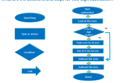 have-fun-with-flowcharts_thumbnail.png