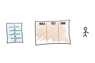 Scrum Vs Kanban – What's The Difference Thumbnail