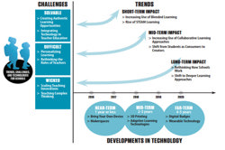 NMC Horizon Report Image