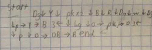 Image of a coding sequence