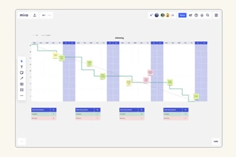Burndown Chart Thumbnail