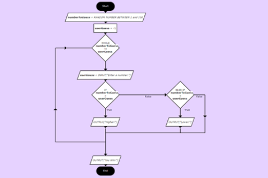 Higher or lower number gameImage