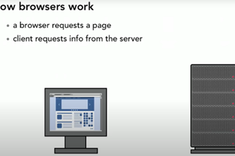 Javascript Tutorial What Is Ajax Thumbnail