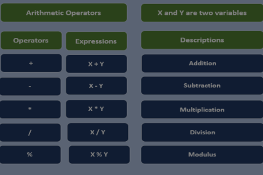 Techclass4kids: Operators in scratchImage
