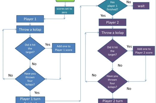 flow-chart-_games.jpg