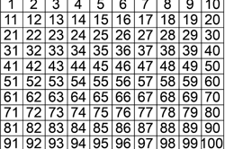Skip-counting with Bee-bots Image