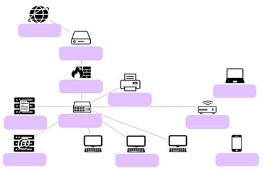 Network design drag & dropImage