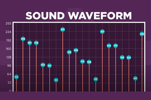 Binary And Data Sound Thumbnail