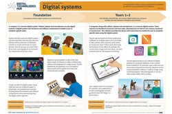 Digital systems: F-10 infographic Image