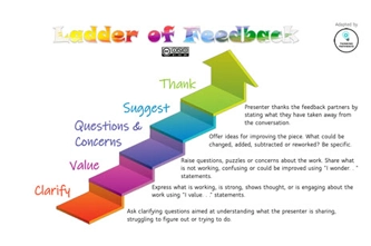 Ladder Of Feedback Thumbnail (1)