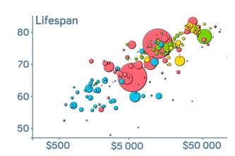 How Does Income Relate To Life Expectancy Thumbnail