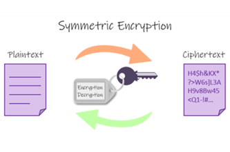 Symmetric Vs Asymmetric Encryption Thumbnail