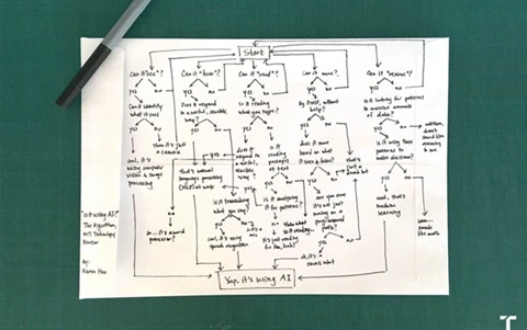 what-is-ai-we-drew-you-a-flowchart-to-work-it-out.jpg