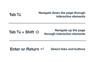 How To Keyboard Accessibility Testhow To Keyboard Accessibility Test Thumbnail