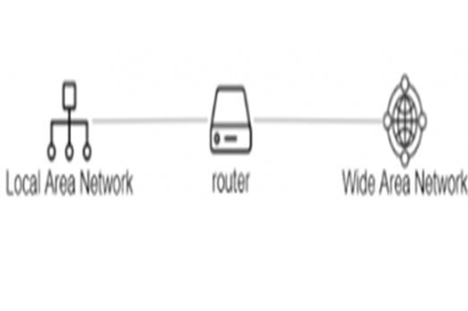 Network DesignImage