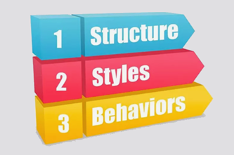 Three Layers Of Web Design Thumbnail