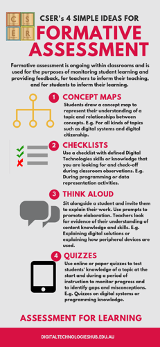 Infographic: CSER's 4 simple ideas for formative assessment. Introduction: Formative assessment is ongoing within classrooms and is used for the purposes of monitoring student learning and providing feedback, for teachers to inform their teaching, and for students to inform their learning. Step 1: Concept maps. Students draw a concept map to represent their understanding of a topic and relationships between concepts. For example, for all kinds of topics such as digital systems and digital citizenship. Step 2: Checklists. Use a checklist with defined Digital Technologies skills or knowledge that you are looking for and check-off during classroom observations. For example, during programming or data representation activities. Step 3: Think aloud. Sit alongside a student and invite them to explain their work. Use prompts to promote elaboration. Teachers look for evidence of their understanding of content knowledge and skill. For example, explaining digital solutions or explaining how peripheral devices are used. Step 4: Quizzes. Use online or paper quizzes to test students' knowledge of a topic at the start and during a period of instruction to monitor progress and identify gaps and misconceptions. For example, quizzes on digital systems or programming knowledge.