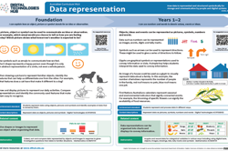 Data representation: F-10 infographic Image