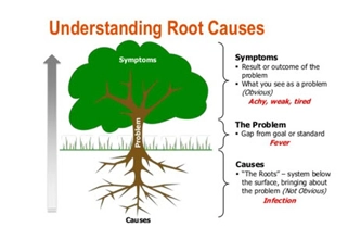 Construct A Root Cause Tree Thumbnail
